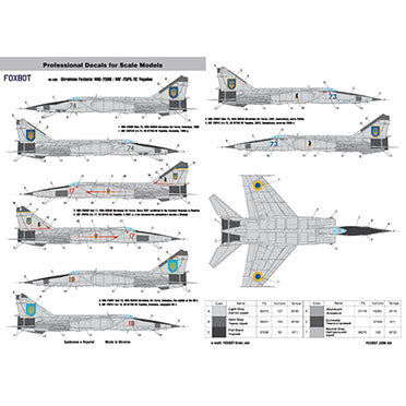 Decals Ukrainian Foxbats: MiG-25PDS and Stencils